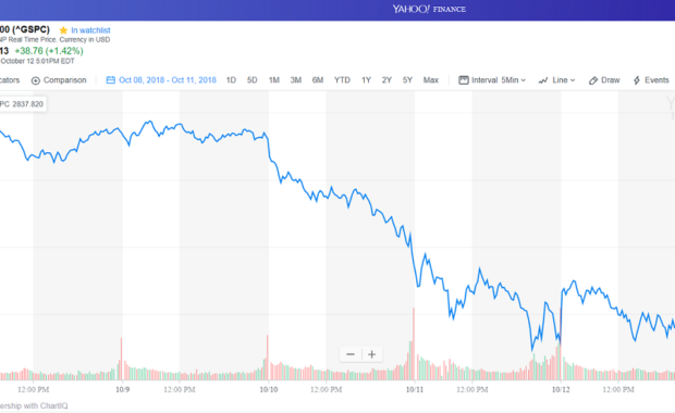 Stock Market Chart
